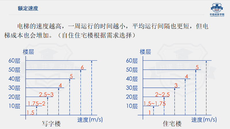 摩登7基础知识直播