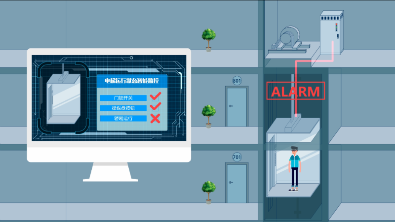 摩登7智能解困系统