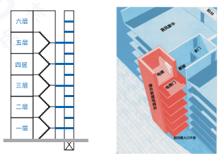 摩登7旧楼加装电梯的解决方案