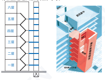 摩登7旧楼加装电梯的解决方案